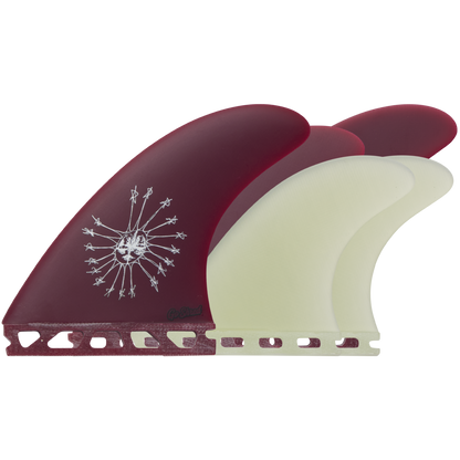 Ryan Risko 5 Fin Futures